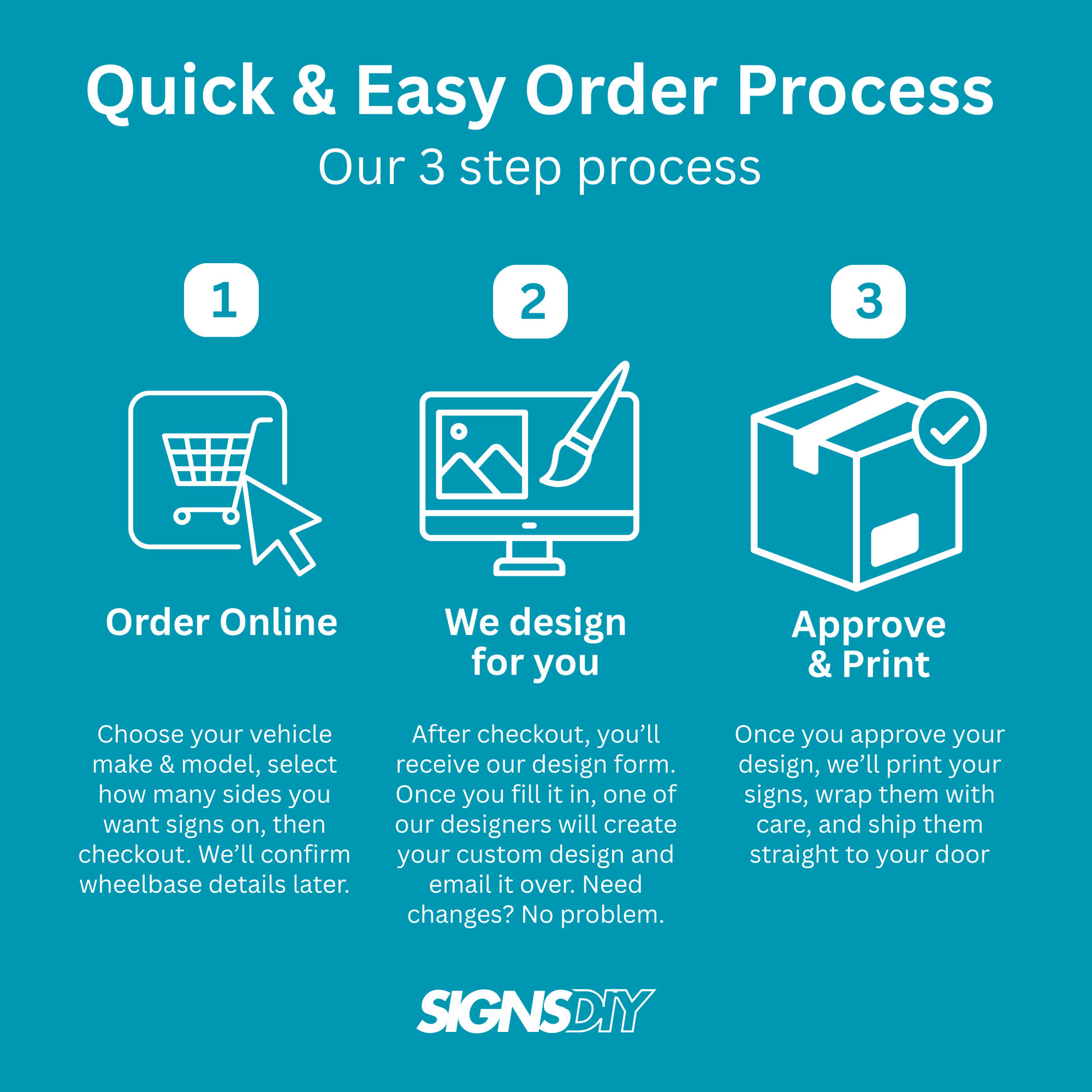 Diagram of a quick and easy order process with icons and text on a blue background