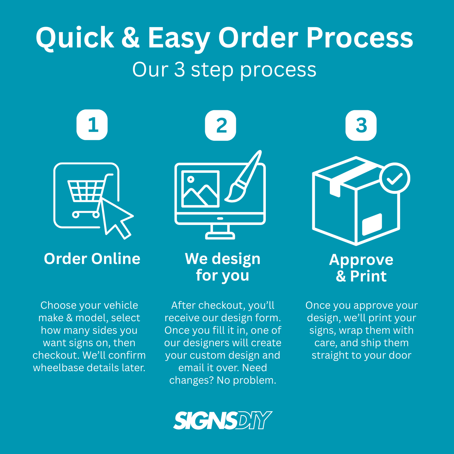 Diagram of a quick and easy order process with icons and text on a blue background